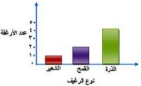 نوع الرغيف